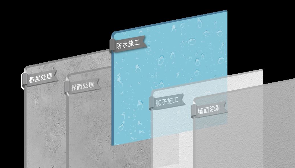 防水处理.png