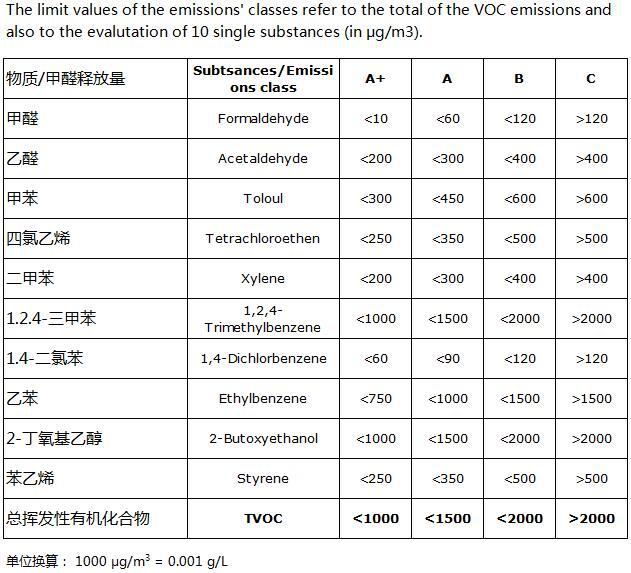 long8唯一官方网站 这几大防水涂料权威环保认证，你搞清楚了吗？