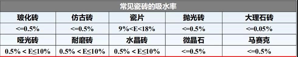 瓷砖胶怎么贴才不掉砖？long8教你“流行贴砖法”省事无烦恼