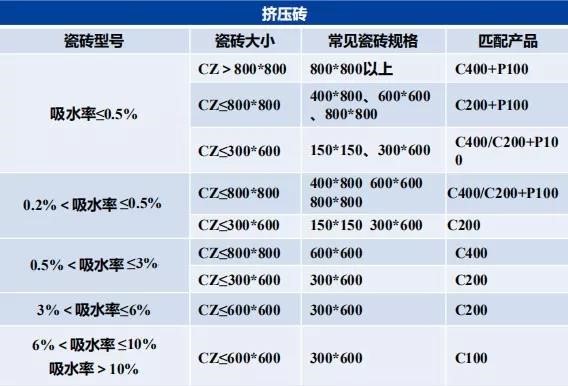 瓷砖胶怎么贴才不掉砖？long8教你“流行贴砖法”省事无烦恼