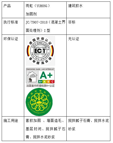 墙面用什么材料修补？long8加固剂全方位保护墙面